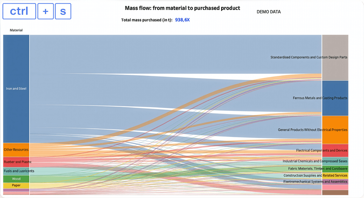 Resource Analysis: Thinking Beyond Carbon