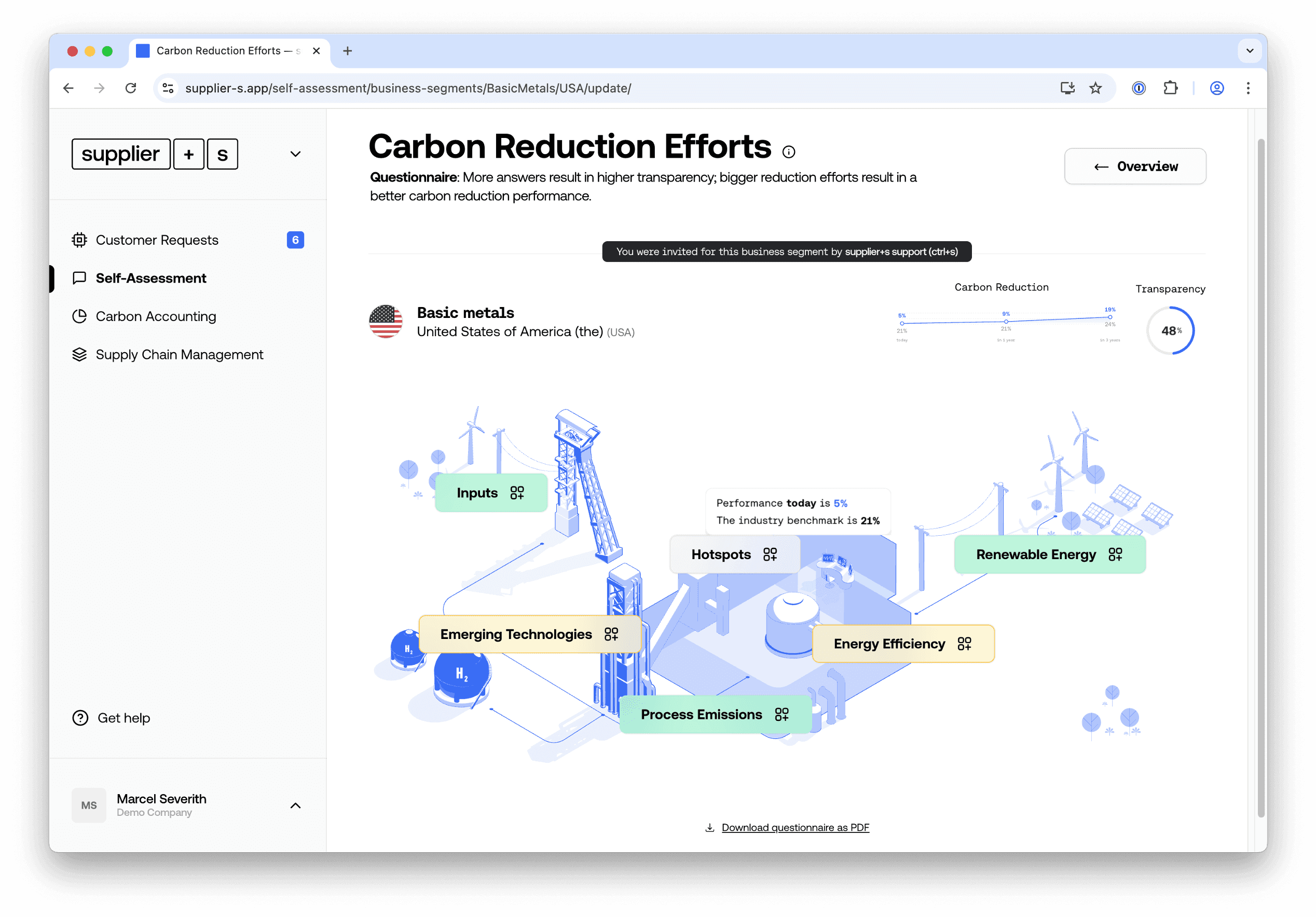 supplier+s platform interface
