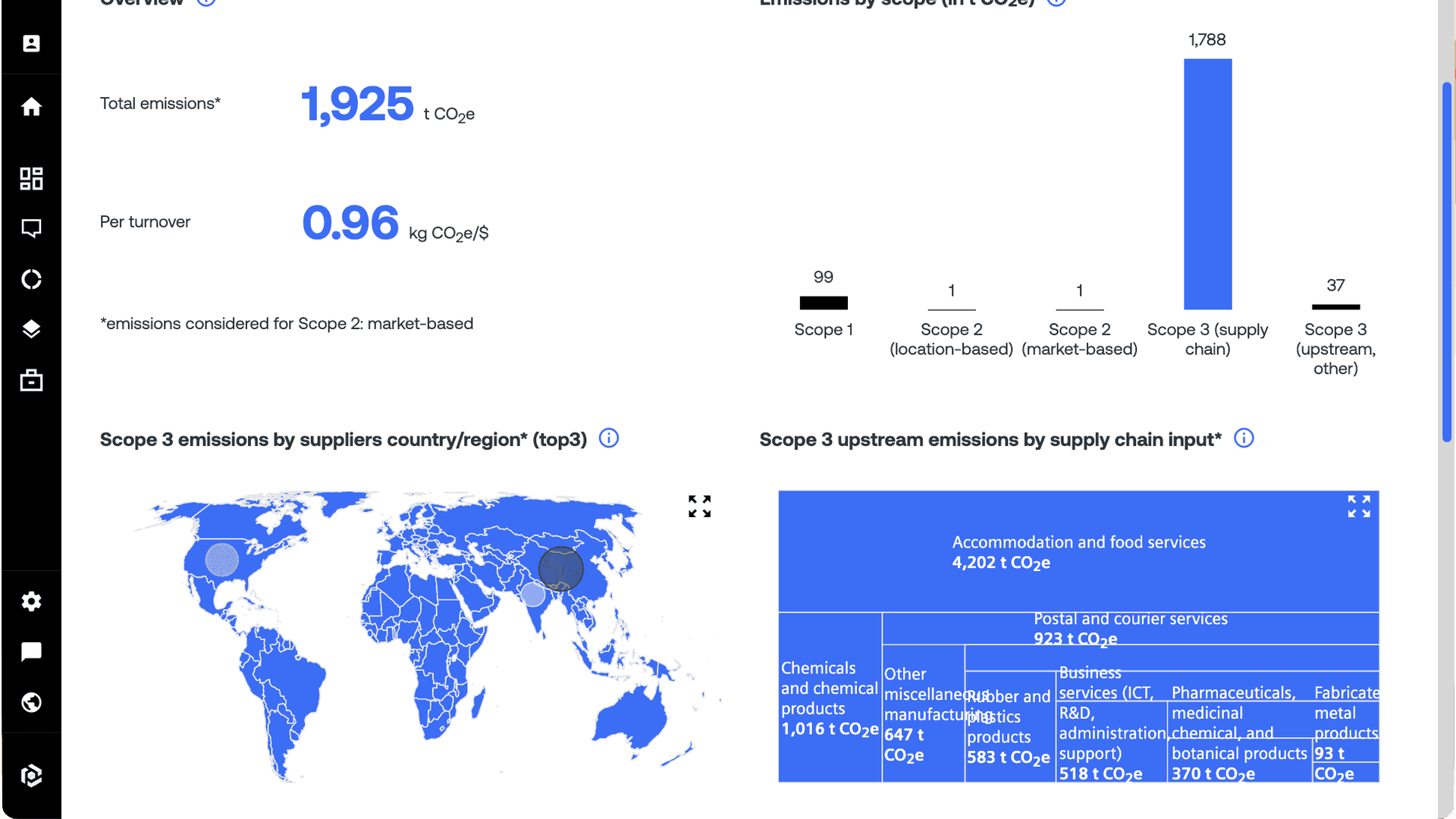 The new Carbon Accounting Module in supplier+s is live