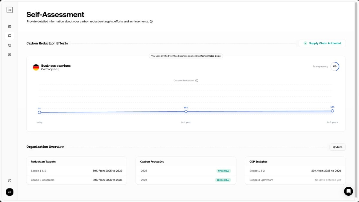 Start With Data You Already Have.