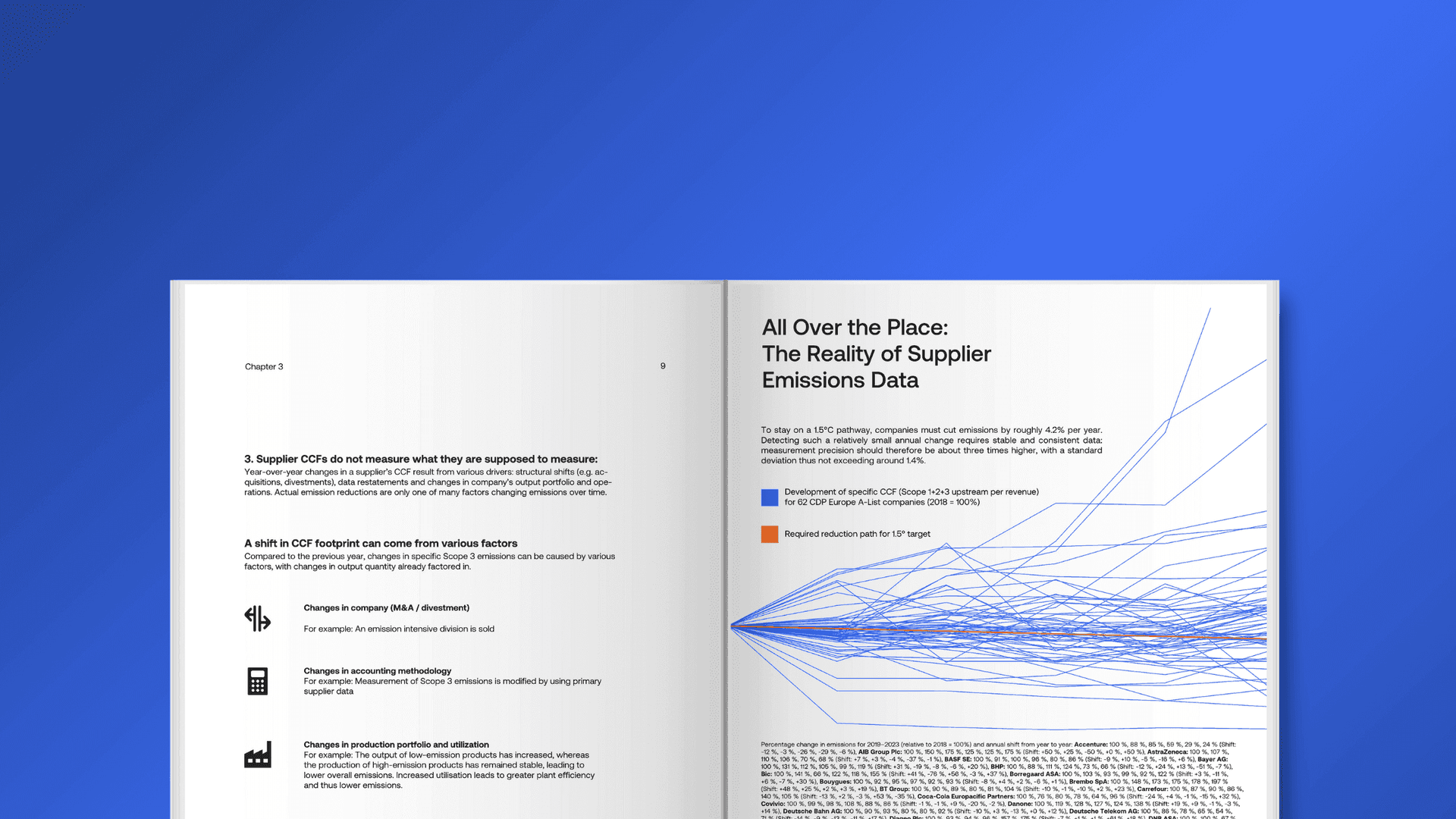 Whitepaper: The Scope 3 Gap